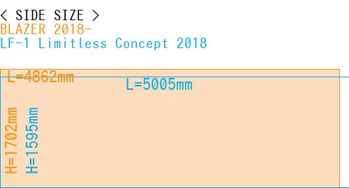 #BLAZER 2018- + LF-1 Limitless Concept 2018